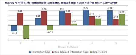 Portfolio Optimization Report