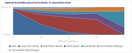 Expected Surplus