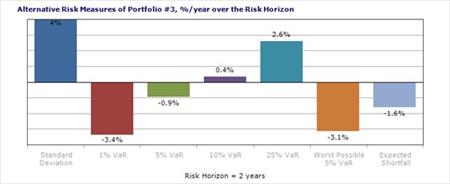 Portfolio Optimization Report