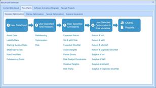 Portfolio Optimization