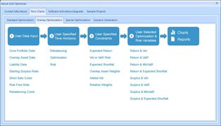 Overlay Optimization