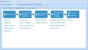 Scenario Generation